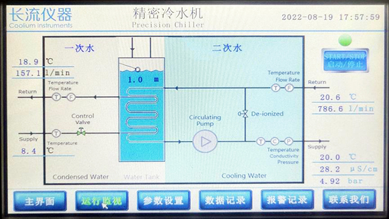 精密冷水機控制系統(tǒng).jpg